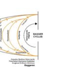 baggercyclus overzicht CUR publicatie